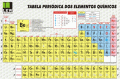 tabela periodica